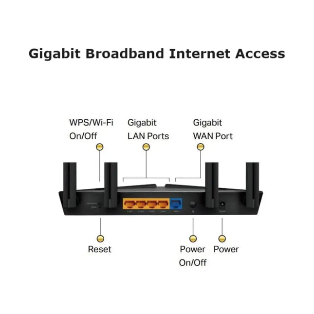 TP-Link Archer AX10 Wi-Fi 6 Router AX1500
