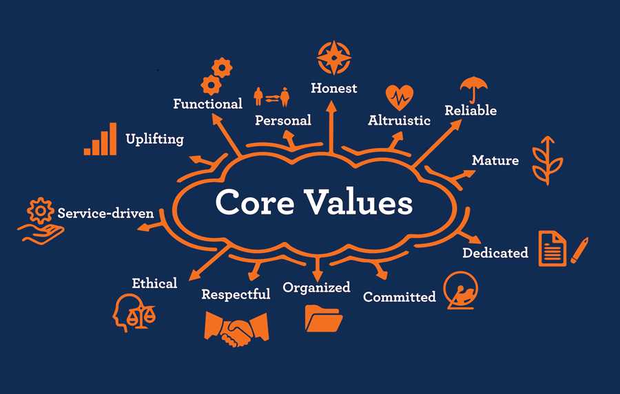 core values